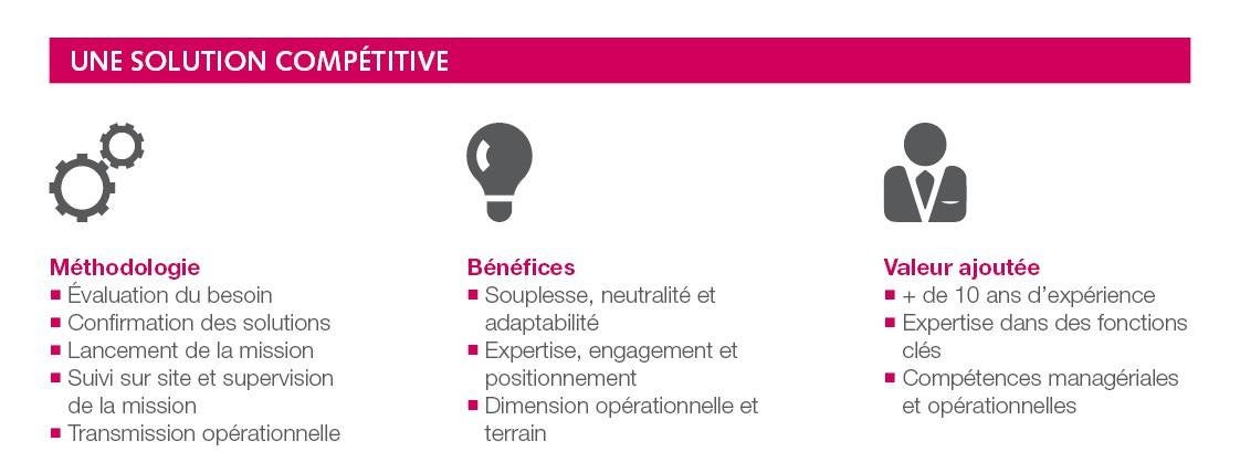 Graphique : notre offre de service