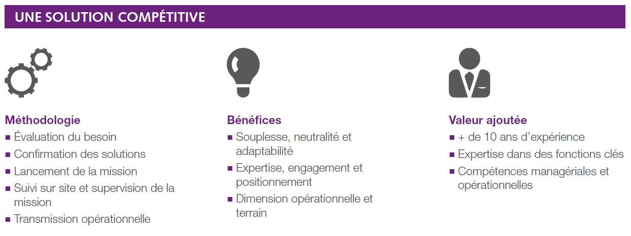 Graphique : notre offre de service en Banque et Immobilier