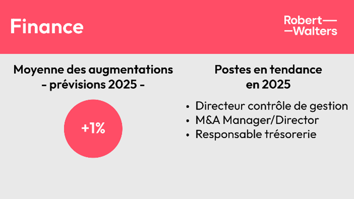 Moyennes des augmentations finance
