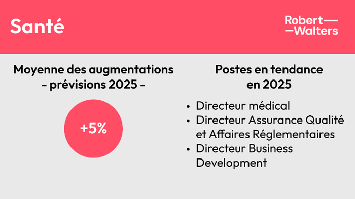 Moyennes des augmentations santé