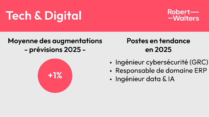 Moyennes des augmentations tech & digital