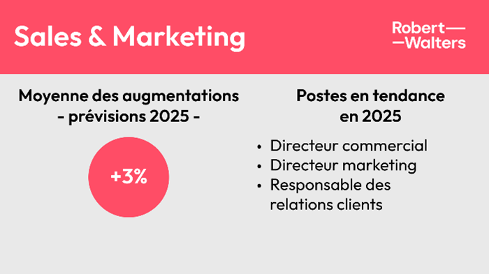 Moyennes des augmentations Sales & Marketing