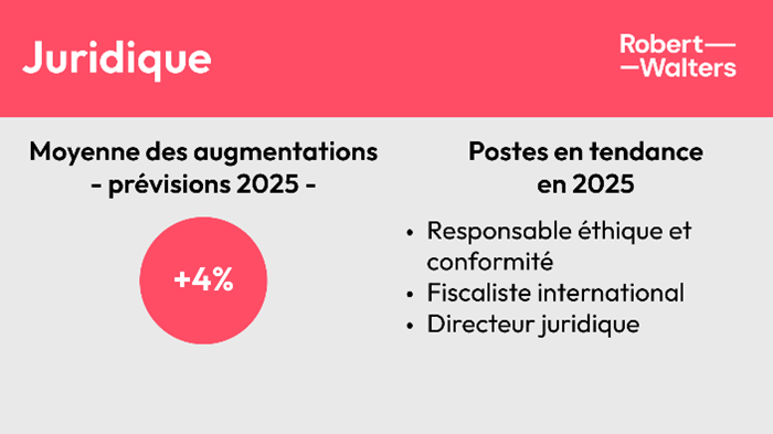 Moyennes des augmentations juridique