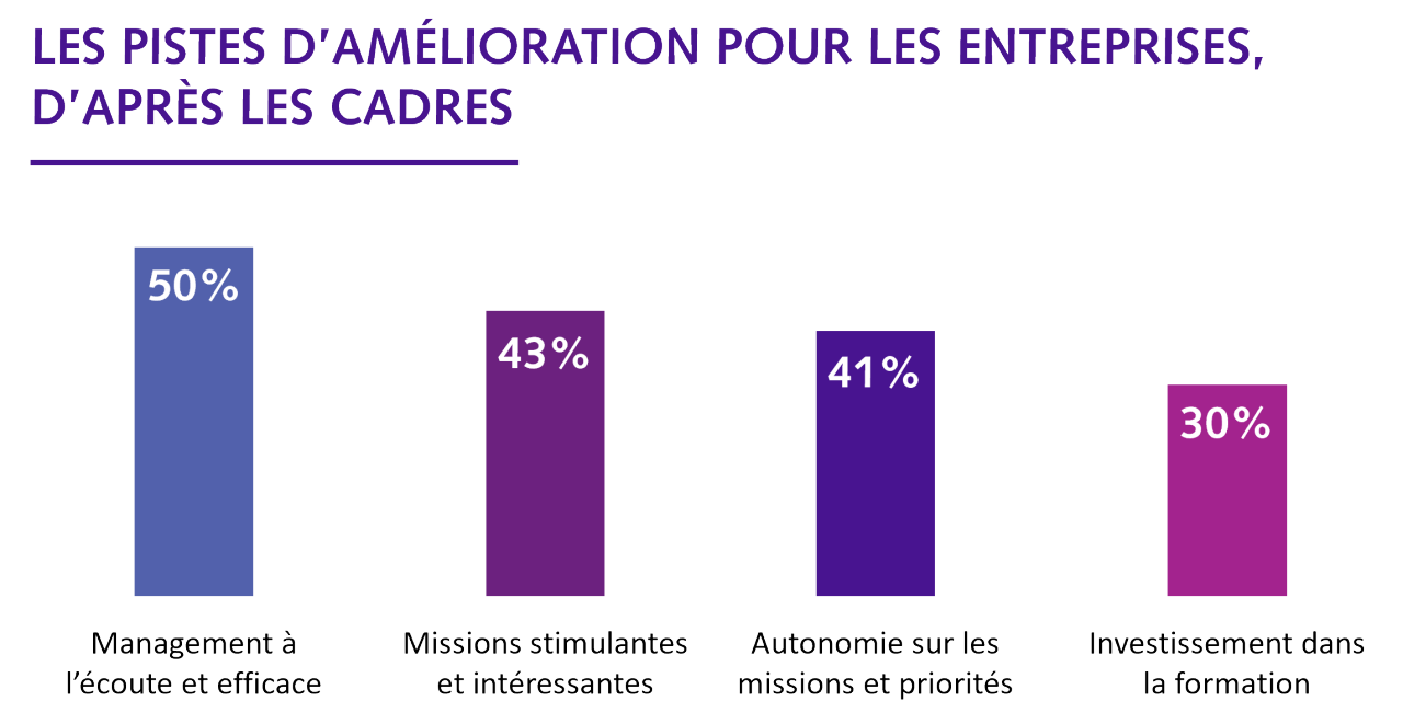 Infographie-article-félicité-le-collaboratif-revient-en-entreprise