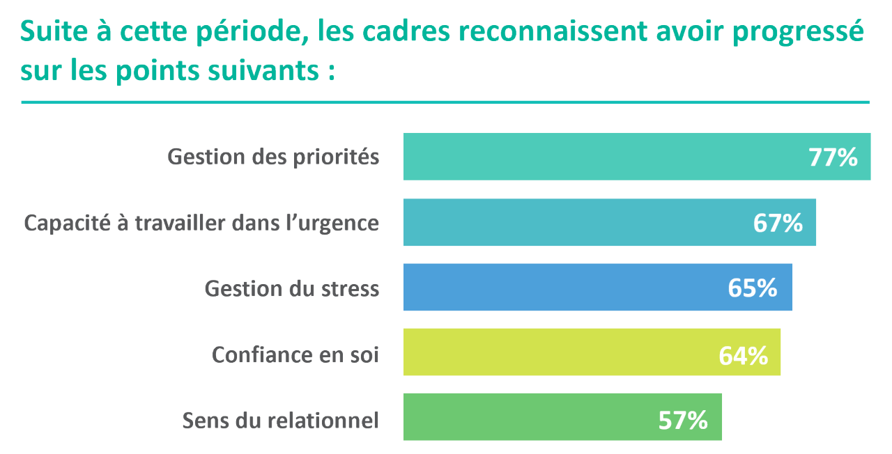 Infographie CP Gestion