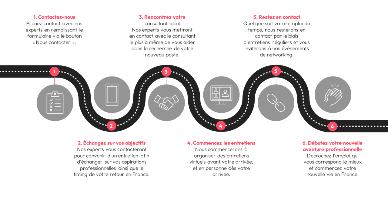 Roadmap - International Candidate Management